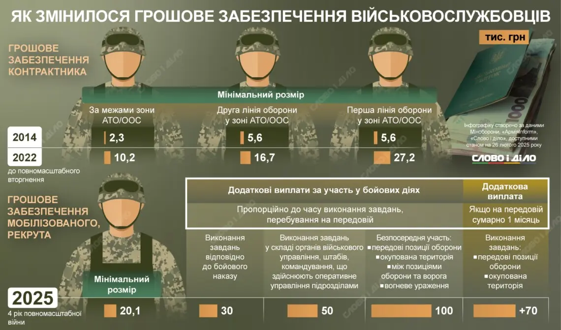 Порівняння грошових виплат